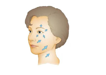 射頻緊膚的效果持續時間及副作用